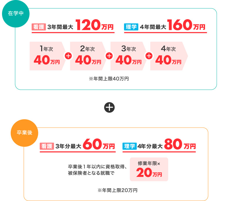 ひとり親家庭自立支援教育訓練給付金