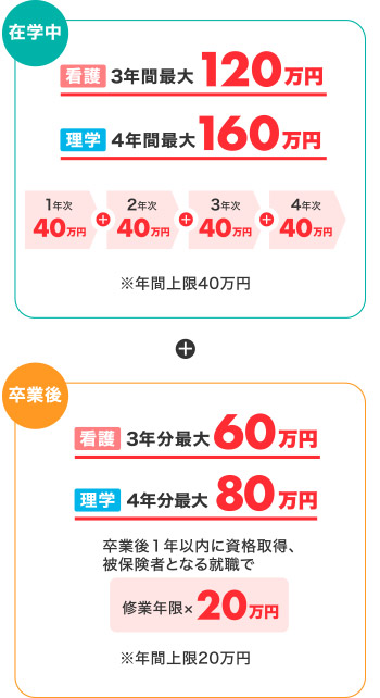ひとり親家庭自立支援教育訓練給付金